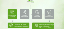 Pilotez vos missions conventionnées en toute simplicité
